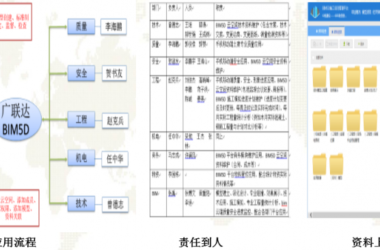 【厂房BIM】中科院信息化大厦BIM技术应用-BIM建筑网
