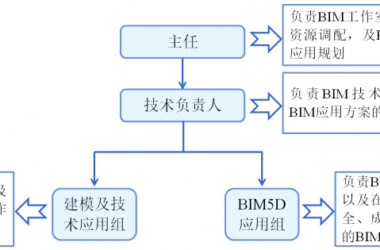【地铁BIM】北京地铁7号线东延01标标段BIM技术应用-BIM建筑网