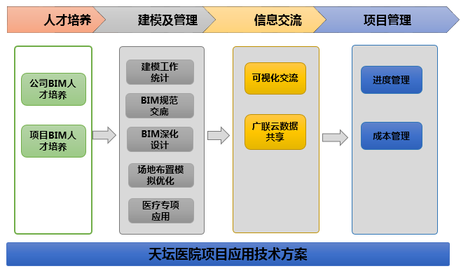 【医院BIM】北京天坛医院BIM技术应用 BIM视界 第1张-BIM建筑网 【医院BIM】北京天坛医院BIM技术应用 BIM视界 第1张