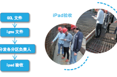 【医院BIM】河南圣德医院BIM技术应用-BIM建筑网