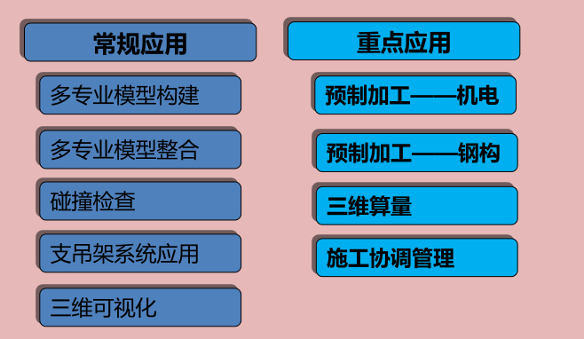 【公共建造BIM】天津高银117BIM技术应用 BIM视界 第1张-BIM建筑网 【公共建造BIM】天津高银117BIM技术应用 BIM视界 第1张