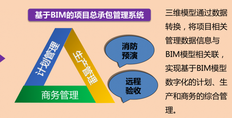 【公共建造BIM】天津高银117BIM技术应用 BIM视界 第2张-BIM建筑网 【公共建造BIM】天津高银117BIM技术应用 BIM视界 第2张