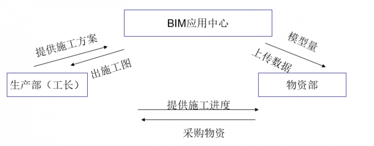 【公共建造BIM】北京城市副中心BIM技术应用 BIM视界 第3张-BIM建筑网 【公共建造BIM】北京城市副中心BIM技术应用 BIM视界 第3张