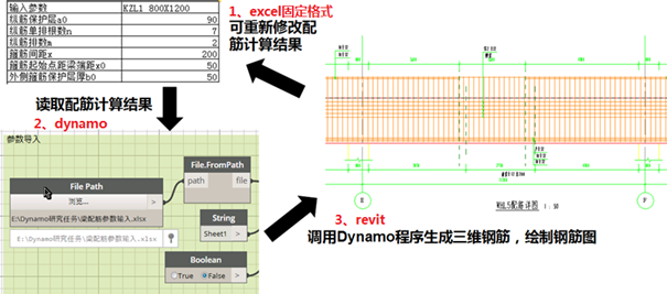 什么样的工程能入围BIM创新杯?4个经典案例剖析告诉你 什么样的工程能入围BIM创新杯?4个经典案例剖析告诉你