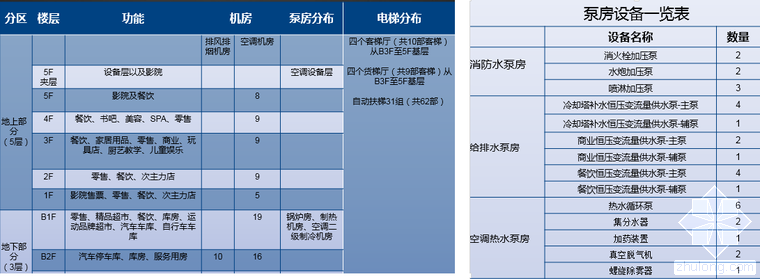 什么样的工程能入围BIM创新杯?4个经典案例剖析告诉你 什么样的工程能入围BIM创新杯?4个经典案例剖析告诉你