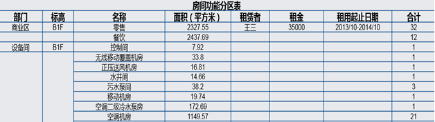 什么样的工程能入围BIM创新杯?4个经典案例剖析告诉你 什么样的工程能入围BIM创新杯?4个经典案例剖析告诉你