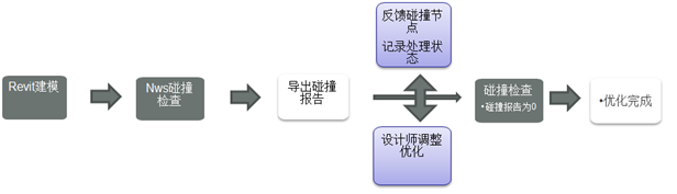 什么样的工程能入围BIM创新杯?4个经典案例剖析告诉你 什么样的工程能入围BIM创新杯?4个经典案例剖析告诉你