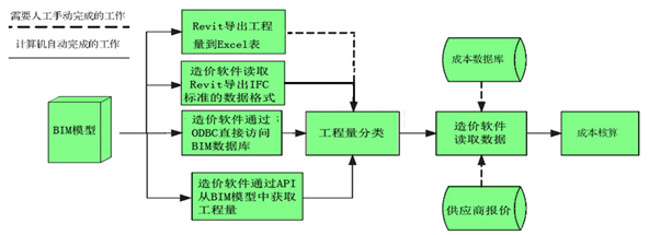 什么样的工程能入围BIM创新杯?4个经典案例剖析告诉你 什么样的工程能入围BIM创新杯?4个经典案例剖析告诉你