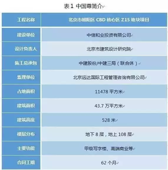【BIM新闻】中国尊创23项中国和世界之最,BIM功不可没! BIM视界 第1张-BIM建筑网 【BIM新闻】中国尊创23项中国和世界之最,BIM功不可没! BIM视界 第1张