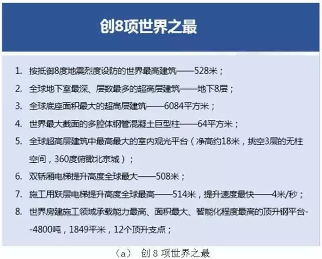 【BIM新闻】中国尊创23项中国和世界之最,BIM功不可没! BIM视界 第3张-BIM建筑网 【BIM新闻】中国尊创23项中国和世界之最,BIM功不可没! BIM视界 第3张