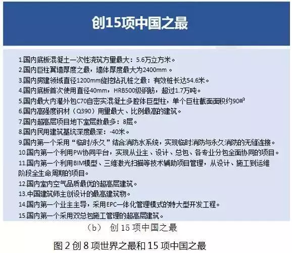 【BIM新闻】中国尊创23项中国和世界之最,BIM功不可没! BIM视界 第4张-BIM建筑网 【BIM新闻】中国尊创23项中国和世界之最,BIM功不可没! BIM视界 第4张