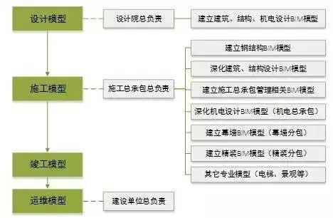 【BIM新闻】中国尊创23项中国和世界之最,BIM功不可没! BIM视界 第6张-BIM建筑网 【BIM新闻】中国尊创23项中国和世界之最,BIM功不可没! BIM视界 第6张