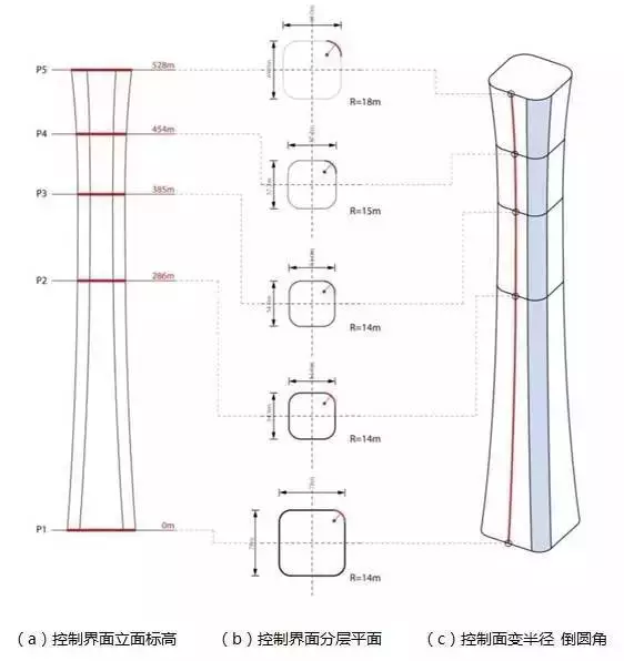 【BIM新闻】中国尊创23项中国和世界之最,BIM功不可没! BIM视界 第10张-BIM建筑网 【BIM新闻】中国尊创23项中国和世界之最,BIM功不可没! BIM视界 第10张
