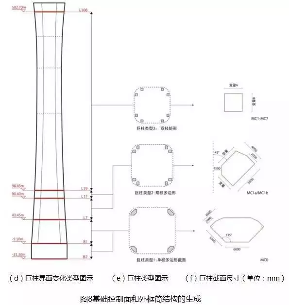 【BIM新闻】中国尊创23项中国和世界之最,BIM功不可没! BIM视界 第11张-BIM建筑网 【BIM新闻】中国尊创23项中国和世界之最,BIM功不可没! BIM视界 第11张