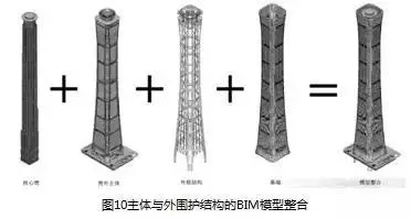 【BIM新闻】中国尊创23项中国和世界之最,BIM功不可没! BIM视界 第13张-BIM建筑网 【BIM新闻】中国尊创23项中国和世界之最,BIM功不可没! BIM视界 第13张