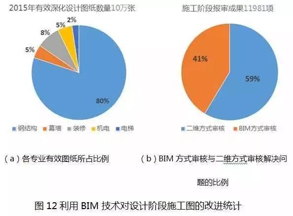 【BIM新闻】中国尊创23项中国和世界之最,BIM功不可没! BIM视界 第16张-BIM建筑网 【BIM新闻】中国尊创23项中国和世界之最,BIM功不可没! BIM视界 第16张