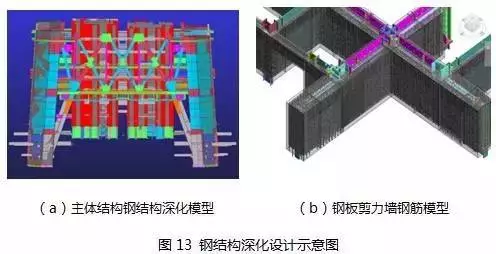【BIM新闻】中国尊创23项中国和世界之最,BIM功不可没! BIM视界 第17张-BIM建筑网 【BIM新闻】中国尊创23项中国和世界之最,BIM功不可没! BIM视界 第17张