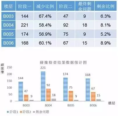 【BIM新闻】中国尊创23项中国和世界之最,BIM功不可没! BIM视界 第24张-BIM建筑网 【BIM新闻】中国尊创23项中国和世界之最,BIM功不可没! BIM视界 第24张