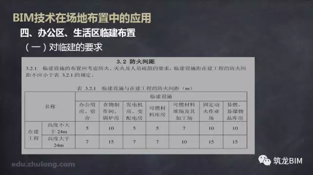 【BIM技术】BIM技术在场地布置中的应用 BIM视界 第15张-BIM建筑网 【BIM技术】BIM技术在场地布置中的应用 BIM视界 第15张