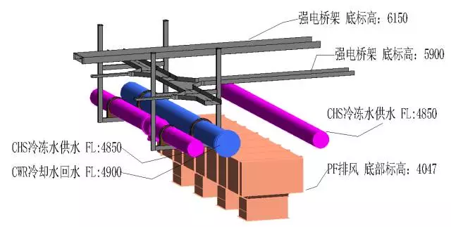 【BIM优化】应用BIM优化,机电工程能规避哪些问题? BIM视界 第14张-BIM建筑网 【BIM优化】应用BIM优化,机电工程能规避哪些问题? BIM视界 第14张