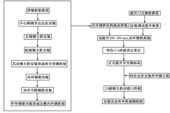 【BIM应用】BIM技术在钢结构施工方案优选中的应用 BIM视界 第4张-BIM建筑网 【BIM应用】BIM技术在钢结构施工方案优选中的应用 BIM视界 第4张