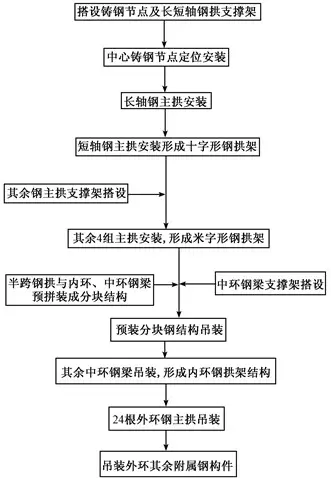 【BIM应用】BIM技术在钢结构施工方案优选中的应用 BIM视界 第5张-BIM建筑网 【BIM应用】BIM技术在钢结构施工方案优选中的应用 BIM视界 第5张