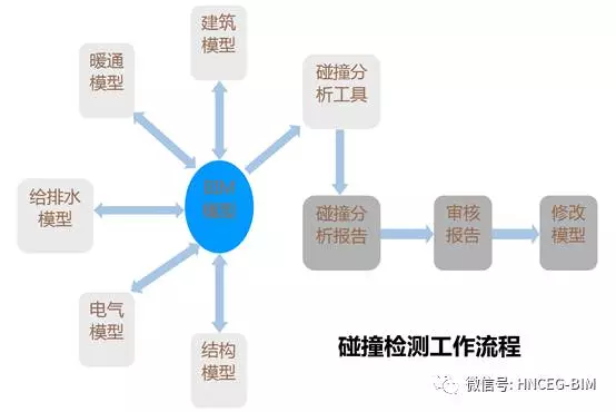 【BIM技术案例】湖南省湘西自治州吉首数码影视文化艺术中心项目BIM设计应用 BIM视界 第14张