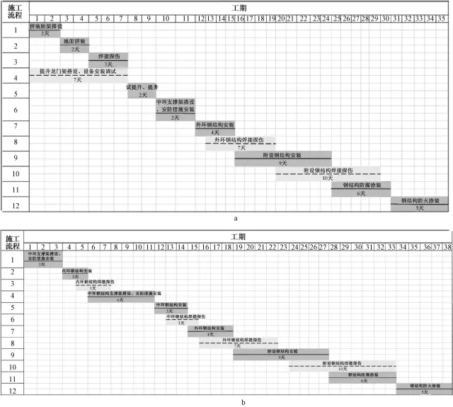 【BIM应用】BIM技术在钢结构施工方案优选中的应用 BIM视界 第11张-BIM建筑网 【BIM应用】BIM技术在钢结构施工方案优选中的应用 BIM视界 第11张