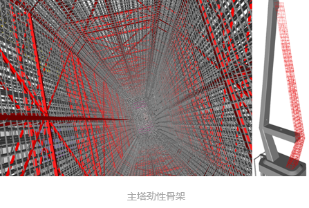 桥梁方面BIM应用开拓者—乐清湾大桥项目BIM实施 BIM视界 第3张