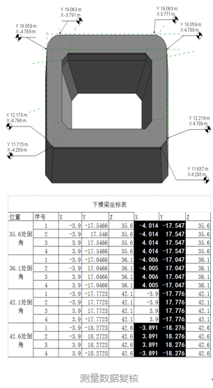 桥梁方面BIM应用开拓者—乐清湾大桥项目BIM实施 BIM视界 第11张