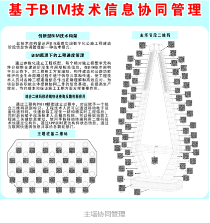 桥梁方面BIM应用开拓者—乐清湾大桥项目BIM实施 BIM视界 第12张