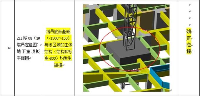 BIM案例分享|南通三建：恒大项目BIM实施成果报告（部分） BIM视界 第23张