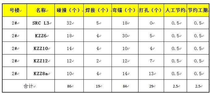 BIM案例分享|南通三建：恒大项目BIM实施成果报告（部分） BIM视界 第30张