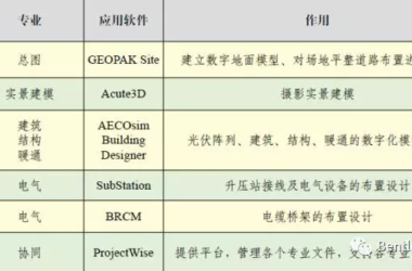 【Bentley软件技术】基于三维数字化设计解决山地光伏工程光影遮挡问题-BIM建筑网