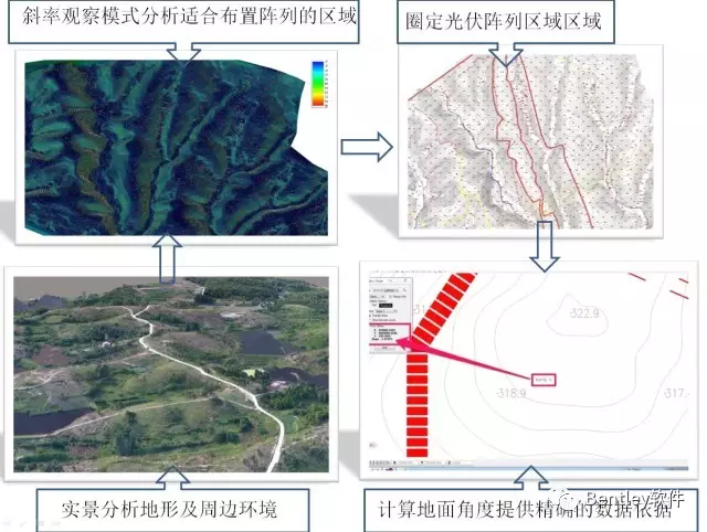 【Bentley软件技术】基于三维数字化设计解决山地光伏工程光影遮挡问题 BIM视界 第5张