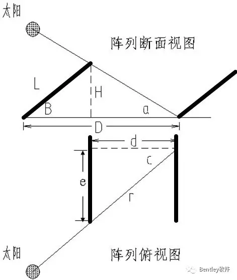 【Bentley软件技术】基于三维数字化设计解决山地光伏工程光影遮挡问题 BIM视界 第6张