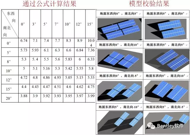 【Bentley软件技术】基于三维数字化设计解决山地光伏工程光影遮挡问题 BIM视界 第8张