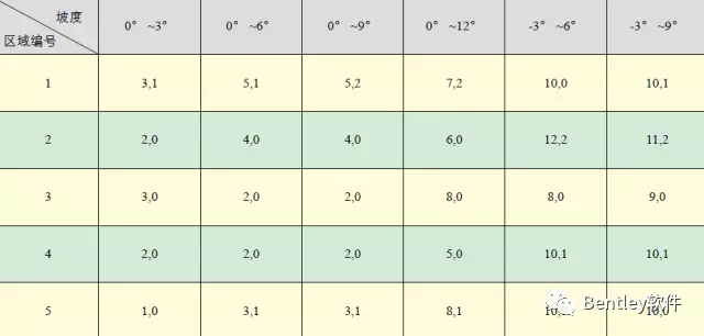 【Bentley软件技术】基于三维数字化设计解决山地光伏工程光影遮挡问题 BIM视界 第10张
