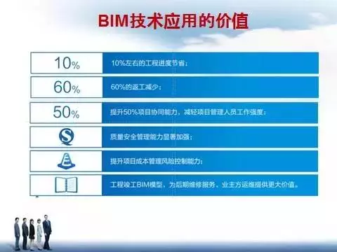 【BIM应用】《基于BIM技术的成本管控》 BIM视界 第17张-BIM建筑网 【BIM应用】《基于BIM技术的成本管控》 BIM视界 第17张