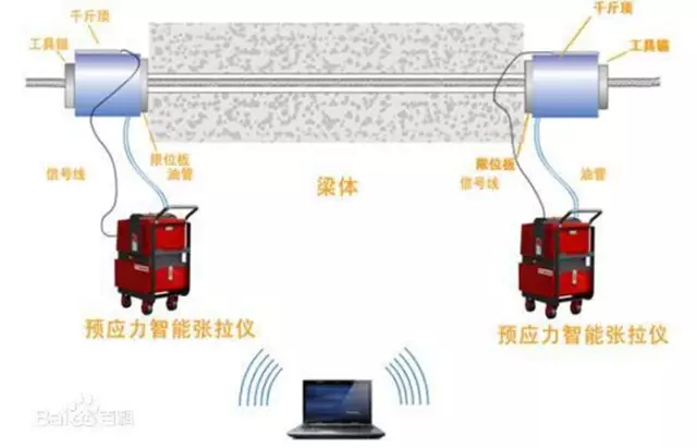 【BIM新闻】全国350多家施工企业的千余人围观中铁大桥局武汉青山长江大桥 BIM视界 第27张-BIM建筑网 【BIM新闻】全国350多家施工企业的千余人围观中铁大桥局武汉青山长江大桥 BIM视界 第27张