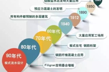 【装配式BIM】中国为何一心想学德国PC装配式建筑产业链？详解“建筑界最黑科技”前世 ...-BIM建筑网