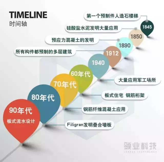 【装配式BIM】中国为何一心想学德国PC装配式建筑产业链?详解“建筑界最黑科技”前世 ... BIM视界 第1张-BIM建筑网 【装配式BIM】中国为何一心想学德国PC装配式建筑产业链?详解“建筑界最黑科技”前世 ... BIM视界 第1张