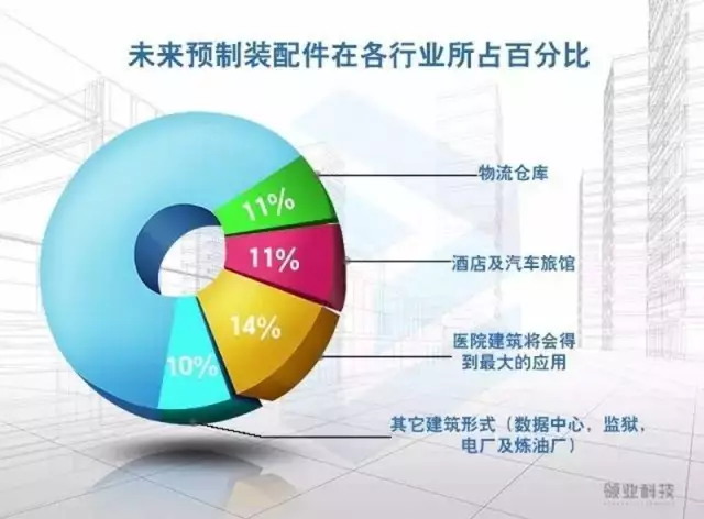 【装配式BIM】中国为何一心想学德国PC装配式建筑产业链?详解“建筑界最黑科技”前世 ... BIM视界 第2张-BIM建筑网 【装配式BIM】中国为何一心想学德国PC装配式建筑产业链?详解“建筑界最黑科技”前世 ... BIM视界 第2张
