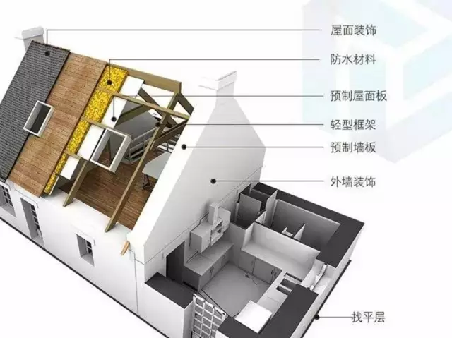 【装配式BIM】中国为何一心想学德国PC装配式建筑产业链?详解“建筑界最黑科技”前世 ... BIM视界 第3张-BIM建筑网 【装配式BIM】中国为何一心想学德国PC装配式建筑产业链?详解“建筑界最黑科技”前世 ... BIM视界 第3张