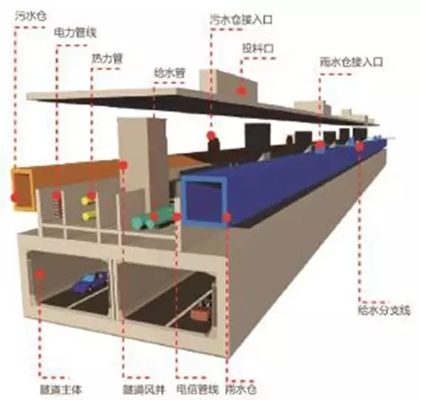 【BIM应用】城市轨道交通工程BIM研究及应用 BIM视界 第3张-BIM建筑网 【BIM应用】城市轨道交通工程BIM研究及应用 BIM视界 第3张