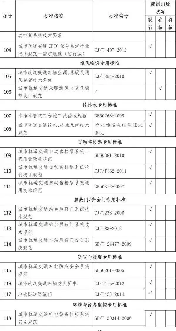 【BIM新闻】城市轨道交通工程标准清单一览 BIM视界 第6张