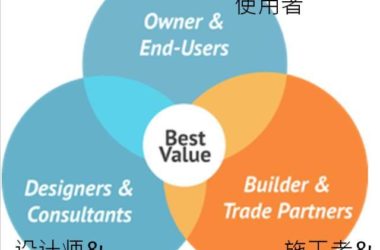 【BIM技术】IPD思想与BIM价值的天然统一-BIM建筑网