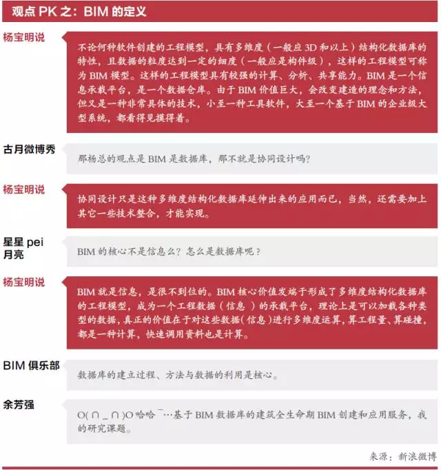 《BIM改变建筑业》 | BIM的价值、争议与方向 BIM视界 第2张-BIM建筑网 《BIM改变建筑业》 | BIM的价值、争议与方向 BIM视界 第2张