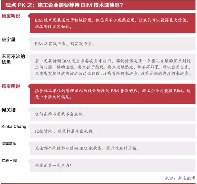 《BIM改变建筑业》 | BIM的价值、争议与方向 BIM视界 第3张-BIM建筑网 《BIM改变建筑业》 | BIM的价值、争议与方向 BIM视界 第3张