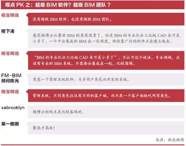 《BIM改变建筑业》 | BIM的价值、争议与方向 BIM视界 第6张-BIM建筑网 《BIM改变建筑业》 | BIM的价值、争议与方向 BIM视界 第6张